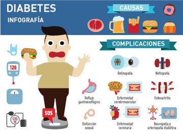 Infografía sobre Causas y complicaciones de la Diabetes